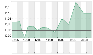 JUST EAT TAKEAWAY. EO-,04 Chart