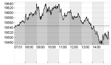 L+S INDIKATION DAX Chart