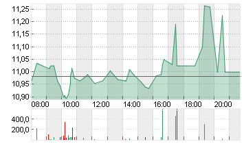 JUST EAT TAKEAWAY. EO-,04 Chart