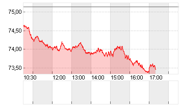 OEL BRENT BARREL Chart