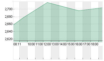 CUREVAC N.V.   O.N. Chart