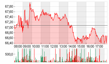 DR.ING.H.C.F.PORSCHE VZO Chart