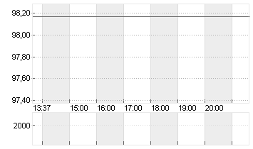 BUNDANL.V.24/54 Chart