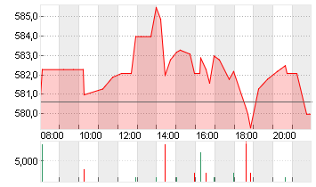 INTUIT INC.        DL-,01 Chart