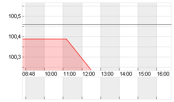 FRANKREICH 24/34 O.A.T. Chart