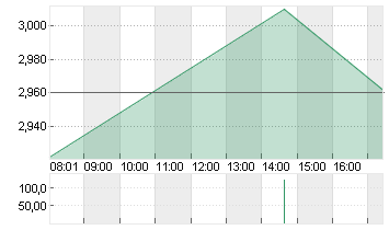 CUREVAC N.V.   O.N. Chart