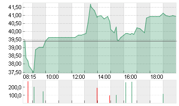 STRATEC SE  NA O.N. Chart