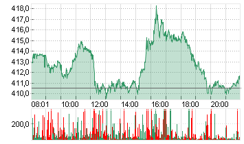 MICROSOFT    DL-,00000625 Chart