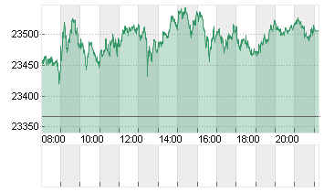 DAX/XDAX Chart