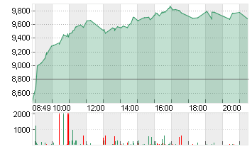 FORVIA SE INH        EO 7 Chart