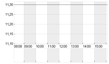 NY COM.BANC. Chart