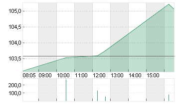 NOVARTIS NAM.     SF 0,49 Chart