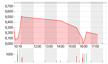 NEWRON PHARMACEUT. EO-,20 Chart