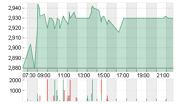 AROUNDTOWN EO-,01 Chart