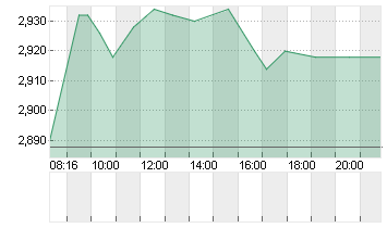 AROUNDTOWN EO-,01 Chart