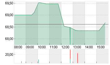 MICROCHIP TECH.   DL-,001 Chart