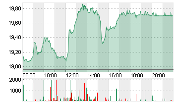 BAYER AG NA O.N. Chart