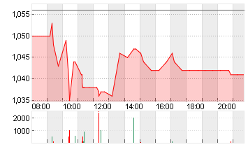 POSTNL N.V. EO -,08 Chart