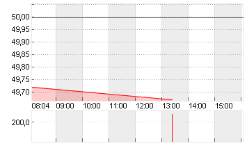 WELLS FARGO + CO.DL 1,666 Chart