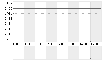 CADENCE DESIGN SYS DL-,01 Chart