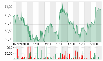 THE TRA.DESK A DL-,000001 Chart