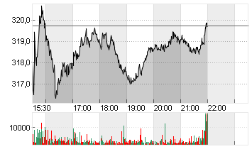 AMGEN INC.       DL-,0001 Chart