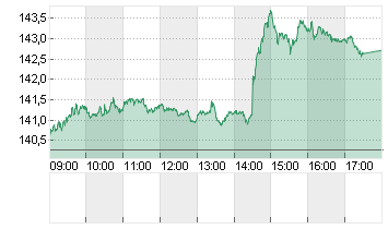 ESTX BANKS PR.EUR Chart