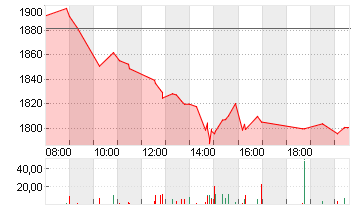 RHEINMETALL AG Chart