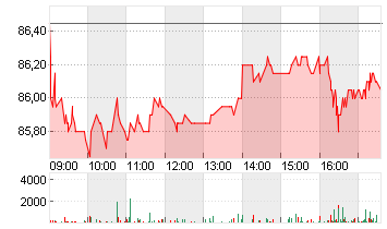 SCOUT24 SE NA O.N. Chart