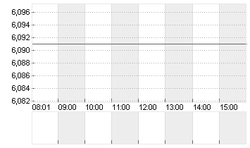 LUMEN TECHNOLOGIES   DL 1 Chart