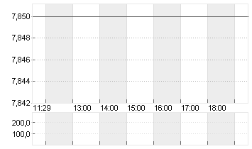 PEACH PROPERTY GROUP SF 1 Chart