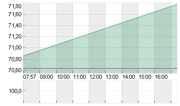 WACKER CHEMIE        O.N. Chart