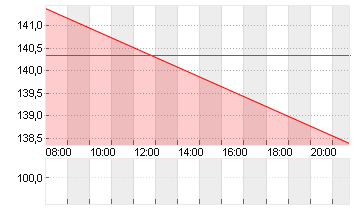 BOEING CO.           DL 5 Chart