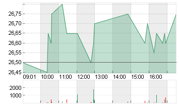 LEONTEQ AG           SF 1 Chart