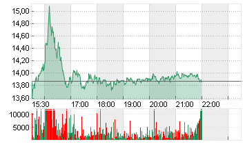 SIGMA LITHIUM CORP. O.N. Chart