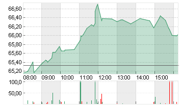 BNP PARIBAS INH.     EO 2 Chart