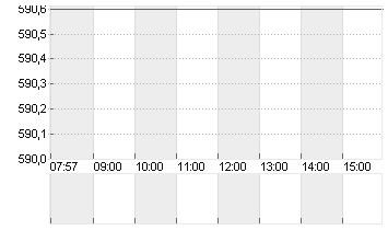 ASM INTL N.V.      EO-,04 Chart