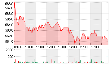 SWISSCOM AG NAM.    SF 1 Chart