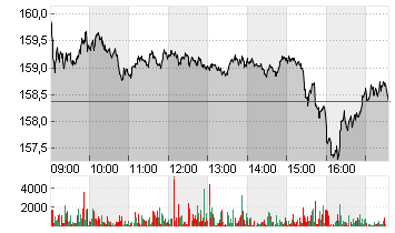 AIRBUS SE Chart