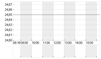 MUTARES KGAA  NA O.N. Chart