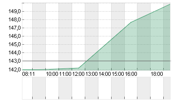 DECKERS OUTDOOR    DL-,01 Chart