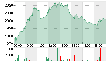 CVC CAPITAL PARTNERS PLC Chart