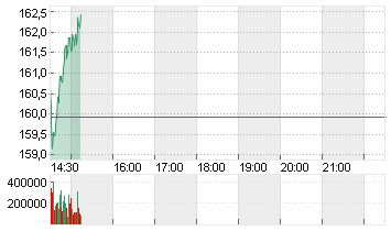 ADVANCED MIC.DEV.  DL-,01 Chart