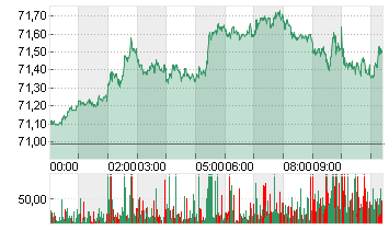 LIGHT CRUDE FEB5 Chart