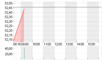 SIEMENS HEALTH.AG NA O.N. Chart