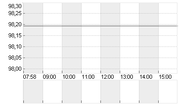 BUNDANL.V.24/54 Chart