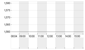 W+T OFFSHORE INC.DL-00001 Chart