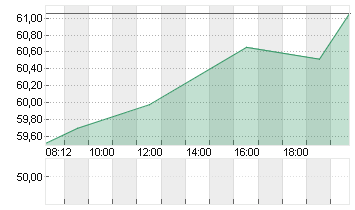 DR.ING.H.C.F.PORSCHE VZO Chart