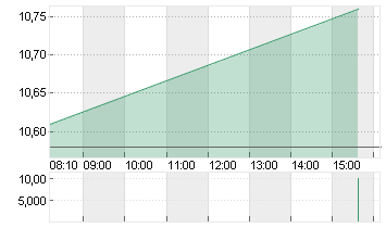 UBISOFT ENTMT IN.EO-,0775 Chart