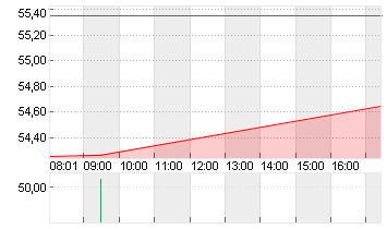 CISCO SYSTEMS    DL-,001 Chart